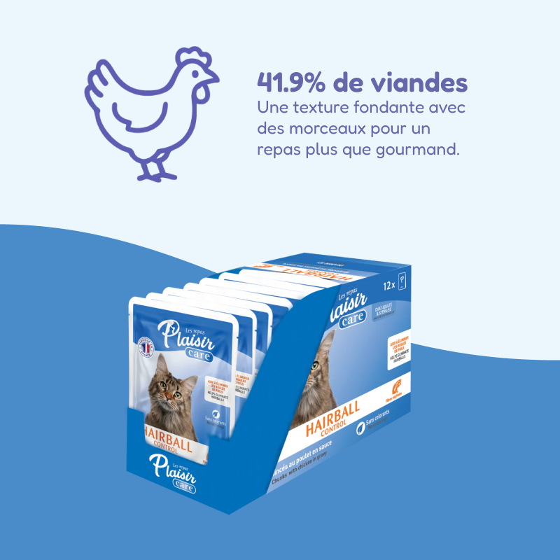 Émincés au poulet - HAIRBALL CONTROL (chat adulte & stérilisé)
