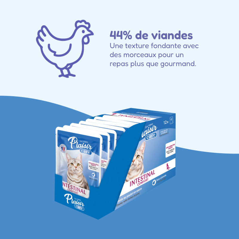 Émincés au poulet - INTESTINAL COMFORT (chat adulte & stérilisé)
