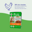 Les fines Lamelles BIO poulet et carottes en sauce (chat adulte et stérilisé)