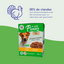 Pack découverte Les fines lamelles BIO poulet et dinde en sauce (chien adulte)