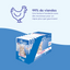 Émincés au poulet - INTESTINAL COMFORT (chat adulte & stérilisé)